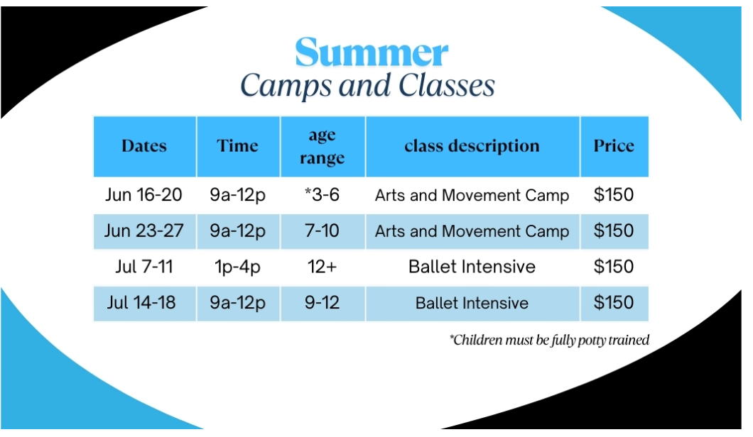 Summer Camp Descriptions